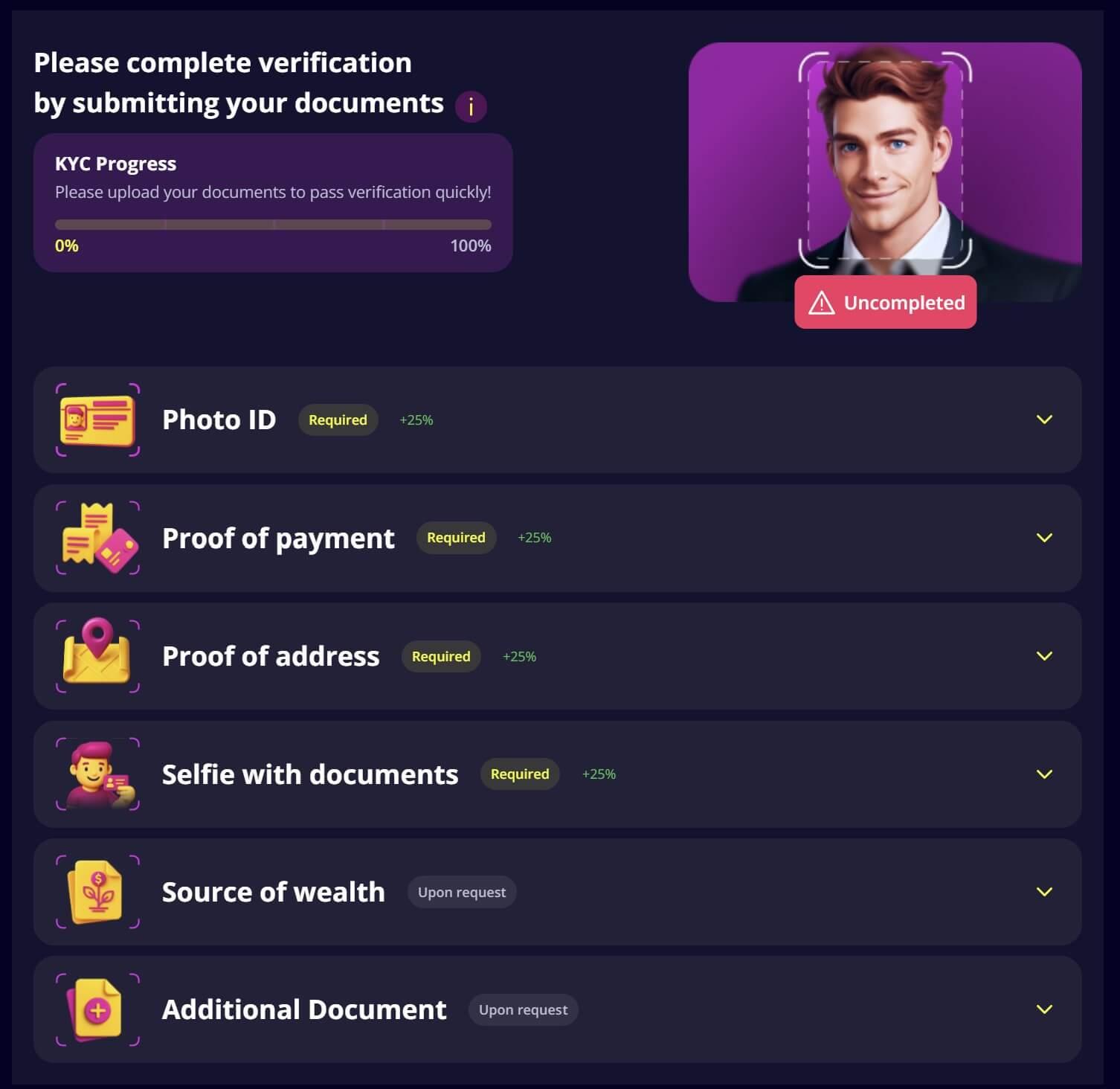 Slotoro KYC Verifikācija